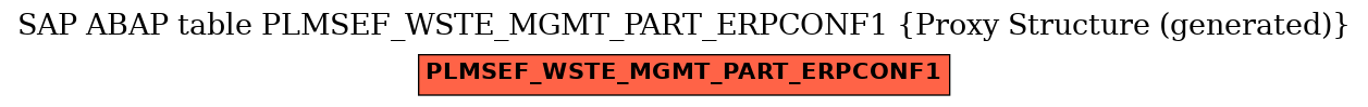 E-R Diagram for table PLMSEF_WSTE_MGMT_PART_ERPCONF1 (Proxy Structure (generated))