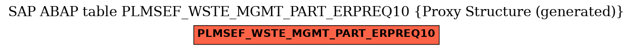 E-R Diagram for table PLMSEF_WSTE_MGMT_PART_ERPREQ10 (Proxy Structure (generated))