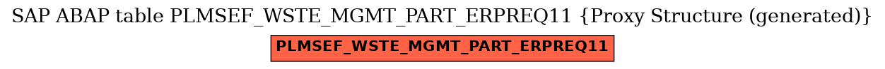 E-R Diagram for table PLMSEF_WSTE_MGMT_PART_ERPREQ11 (Proxy Structure (generated))