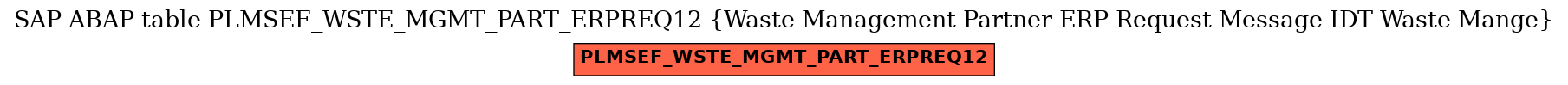 E-R Diagram for table PLMSEF_WSTE_MGMT_PART_ERPREQ12 (Waste Management Partner ERP Request Message IDT Waste Mange)
