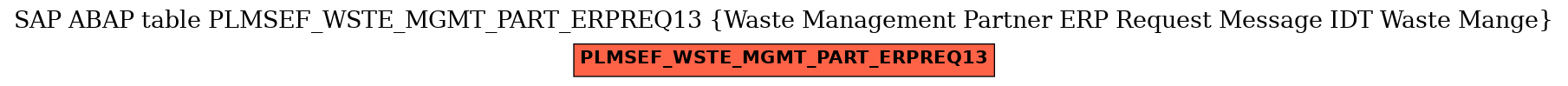 E-R Diagram for table PLMSEF_WSTE_MGMT_PART_ERPREQ13 (Waste Management Partner ERP Request Message IDT Waste Mange)