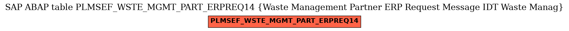 E-R Diagram for table PLMSEF_WSTE_MGMT_PART_ERPREQ14 (Waste Management Partner ERP Request Message IDT Waste Manag)