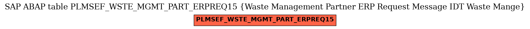 E-R Diagram for table PLMSEF_WSTE_MGMT_PART_ERPREQ15 (Waste Management Partner ERP Request Message IDT Waste Mange)