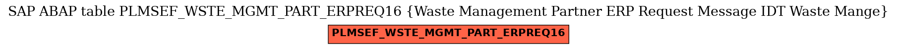 E-R Diagram for table PLMSEF_WSTE_MGMT_PART_ERPREQ16 (Waste Management Partner ERP Request Message IDT Waste Mange)