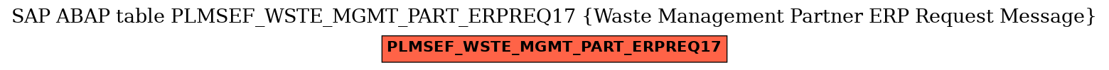 E-R Diagram for table PLMSEF_WSTE_MGMT_PART_ERPREQ17 (Waste Management Partner ERP Request Message)