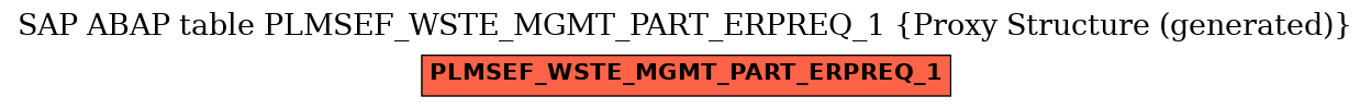 E-R Diagram for table PLMSEF_WSTE_MGMT_PART_ERPREQ_1 (Proxy Structure (generated))