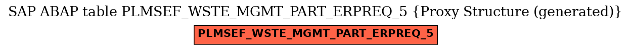 E-R Diagram for table PLMSEF_WSTE_MGMT_PART_ERPREQ_5 (Proxy Structure (generated))