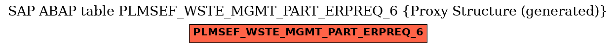 E-R Diagram for table PLMSEF_WSTE_MGMT_PART_ERPREQ_6 (Proxy Structure (generated))