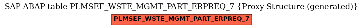 E-R Diagram for table PLMSEF_WSTE_MGMT_PART_ERPREQ_7 (Proxy Structure (generated))