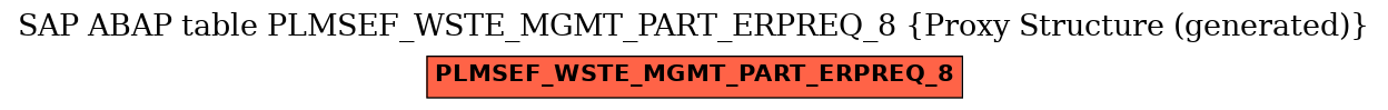 E-R Diagram for table PLMSEF_WSTE_MGMT_PART_ERPREQ_8 (Proxy Structure (generated))