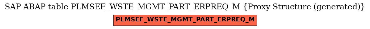 E-R Diagram for table PLMSEF_WSTE_MGMT_PART_ERPREQ_M (Proxy Structure (generated))