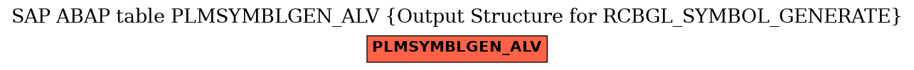 E-R Diagram for table PLMSYMBLGEN_ALV (Output Structure for RCBGL_SYMBOL_GENERATE)