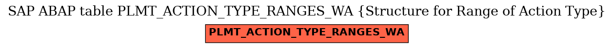 E-R Diagram for table PLMT_ACTION_TYPE_RANGES_WA (Structure for Range of Action Type)