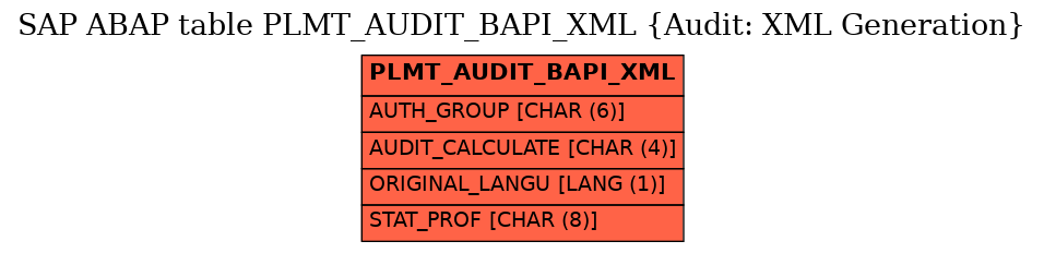 E-R Diagram for table PLMT_AUDIT_BAPI_XML (Audit: XML Generation)