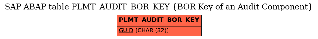 E-R Diagram for table PLMT_AUDIT_BOR_KEY (BOR Key of an Audit Component)