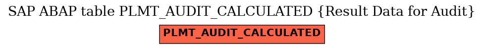 E-R Diagram for table PLMT_AUDIT_CALCULATED (Result Data for Audit)