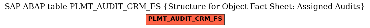 E-R Diagram for table PLMT_AUDIT_CRM_FS (Structure for Object Fact Sheet: Assigned Audits)