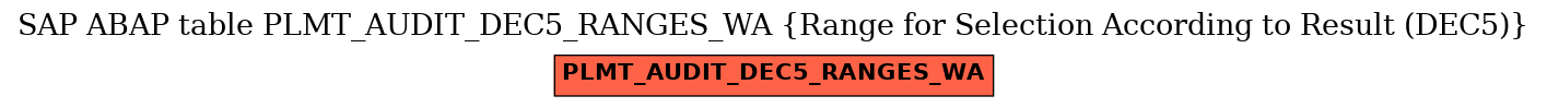 E-R Diagram for table PLMT_AUDIT_DEC5_RANGES_WA (Range for Selection According to Result (DEC5))