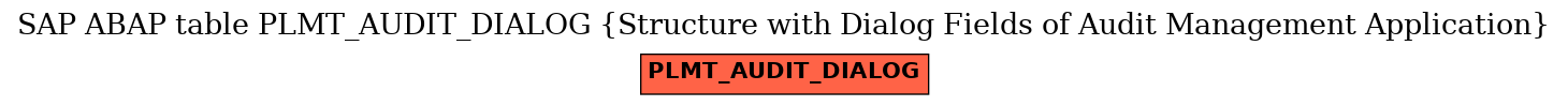 E-R Diagram for table PLMT_AUDIT_DIALOG (Structure with Dialog Fields of Audit Management Application)