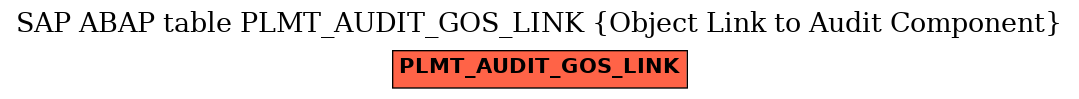 E-R Diagram for table PLMT_AUDIT_GOS_LINK (Object Link to Audit Component)