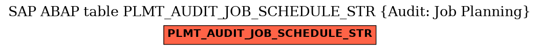 E-R Diagram for table PLMT_AUDIT_JOB_SCHEDULE_STR (Audit: Job Planning)