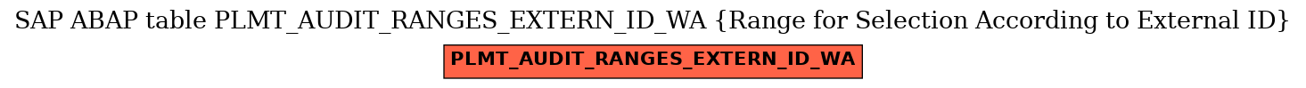 E-R Diagram for table PLMT_AUDIT_RANGES_EXTERN_ID_WA (Range for Selection According to External ID)
