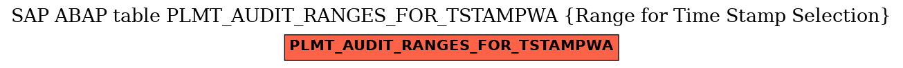 E-R Diagram for table PLMT_AUDIT_RANGES_FOR_TSTAMPWA (Range for Time Stamp Selection)