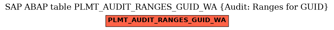 E-R Diagram for table PLMT_AUDIT_RANGES_GUID_WA (Audit: Ranges for GUID)