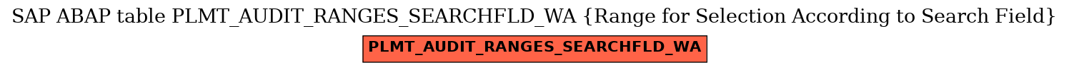 E-R Diagram for table PLMT_AUDIT_RANGES_SEARCHFLD_WA (Range for Selection According to Search Field)