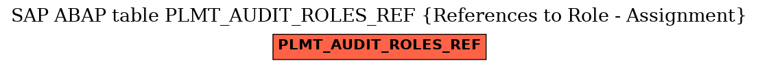 E-R Diagram for table PLMT_AUDIT_ROLES_REF (References to Role - Assignment)