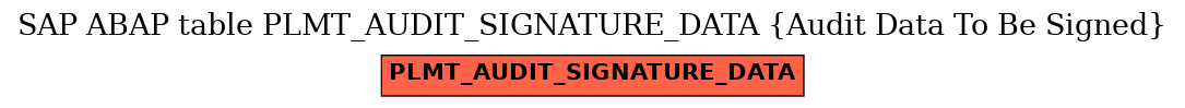 E-R Diagram for table PLMT_AUDIT_SIGNATURE_DATA (Audit Data To Be Signed)