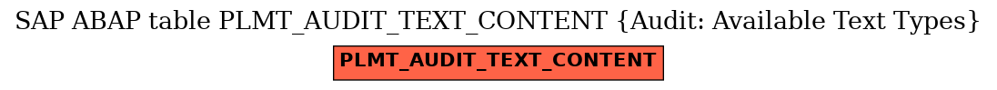 E-R Diagram for table PLMT_AUDIT_TEXT_CONTENT (Audit: Available Text Types)