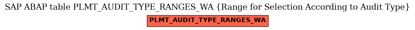 E-R Diagram for table PLMT_AUDIT_TYPE_RANGES_WA (Range for Selection According to Audit Type)