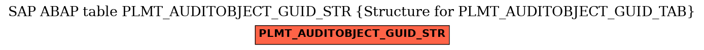 E-R Diagram for table PLMT_AUDITOBJECT_GUID_STR (Structure for PLMT_AUDITOBJECT_GUID_TAB)