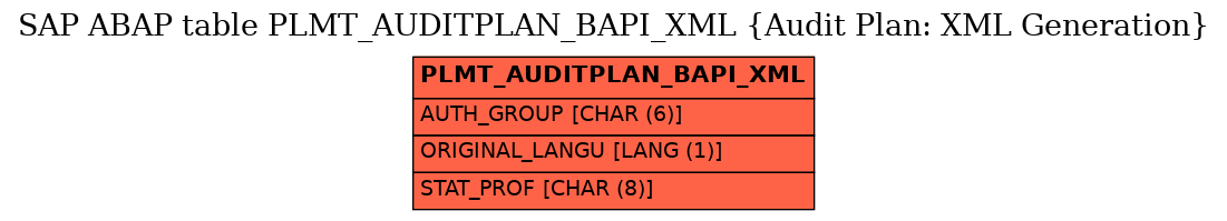 E-R Diagram for table PLMT_AUDITPLAN_BAPI_XML (Audit Plan: XML Generation)