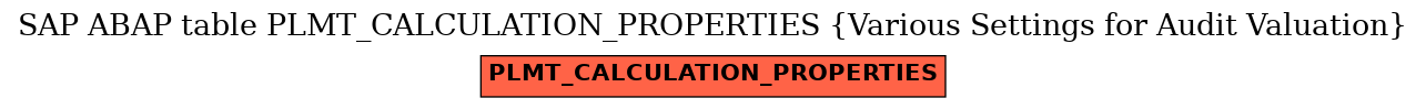 E-R Diagram for table PLMT_CALCULATION_PROPERTIES (Various Settings for Audit Valuation)
