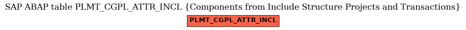 E-R Diagram for table PLMT_CGPL_ATTR_INCL (Components from Include Structure Projects and Transactions)