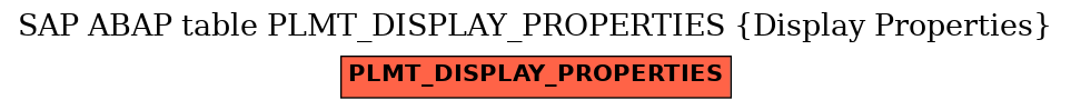 E-R Diagram for table PLMT_DISPLAY_PROPERTIES (Display Properties)