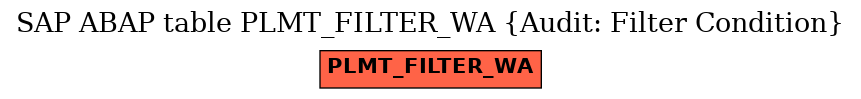 E-R Diagram for table PLMT_FILTER_WA (Audit: Filter Condition)