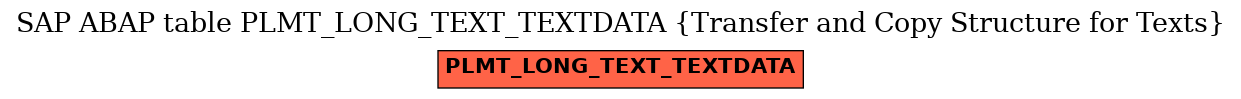 E-R Diagram for table PLMT_LONG_TEXT_TEXTDATA (Transfer and Copy Structure for Texts)