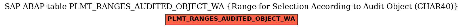 E-R Diagram for table PLMT_RANGES_AUDITED_OBJECT_WA (Range for Selection According to Audit Object (CHAR40))