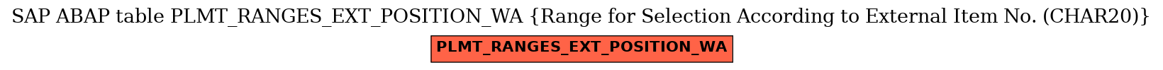 E-R Diagram for table PLMT_RANGES_EXT_POSITION_WA (Range for Selection According to External Item No. (CHAR20))