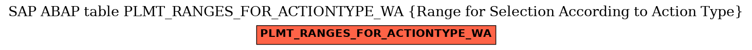 E-R Diagram for table PLMT_RANGES_FOR_ACTIONTYPE_WA (Range for Selection According to Action Type)