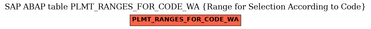 E-R Diagram for table PLMT_RANGES_FOR_CODE_WA (Range for Selection According to Code)