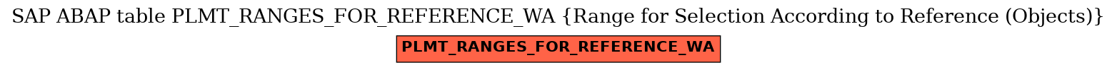 E-R Diagram for table PLMT_RANGES_FOR_REFERENCE_WA (Range for Selection According to Reference (Objects))