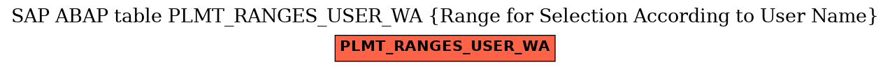E-R Diagram for table PLMT_RANGES_USER_WA (Range for Selection According to User Name)