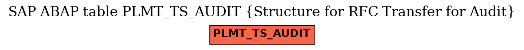 E-R Diagram for table PLMT_TS_AUDIT (Structure for RFC Transfer for Audit)