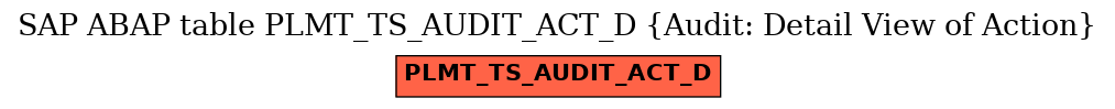 E-R Diagram for table PLMT_TS_AUDIT_ACT_D (Audit: Detail View of Action)