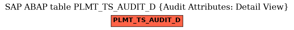 E-R Diagram for table PLMT_TS_AUDIT_D (Audit Attributes: Detail View)