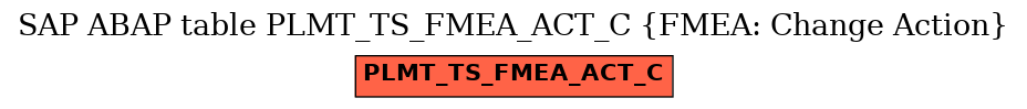 E-R Diagram for table PLMT_TS_FMEA_ACT_C (FMEA: Change Action)